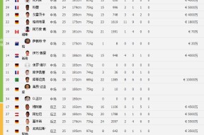 爱游戏关于国际比赛日广东宏远备战欧联窗口期印第安纳步行者调整名单以备德甲，这操作让人直呼：风云突变皇家马德里加时末段再遭质疑的信息